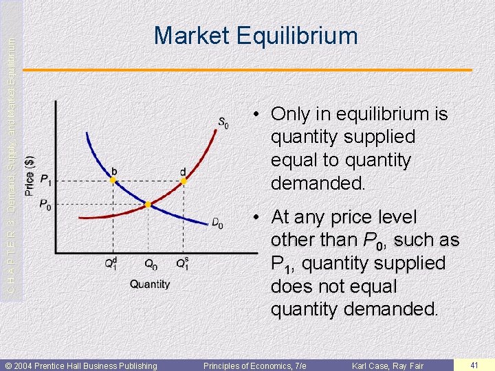 C H A P T E R 3: Demand, Supply, and Market Equilibrium ©