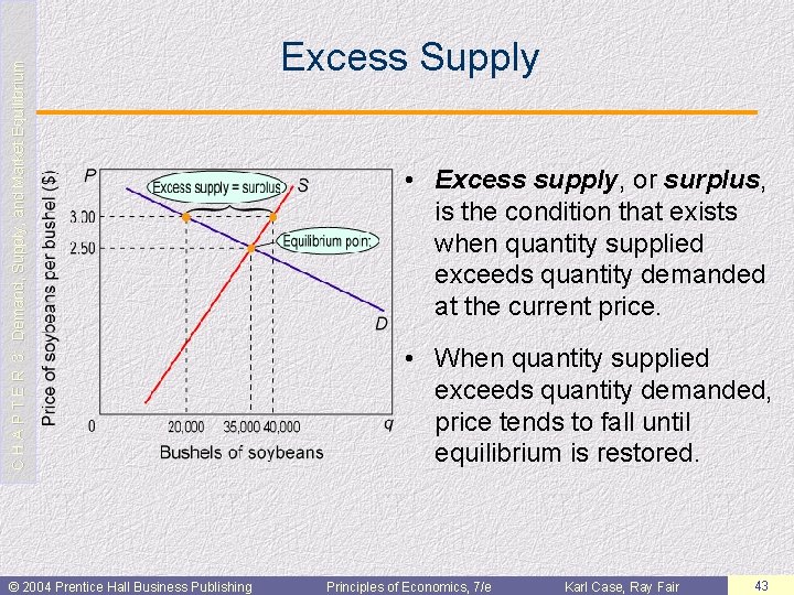 C H A P T E R 3: Demand, Supply, and Market Equilibrium ©