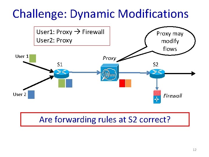 Challenge: Dynamic Modifications User 1: Proxy Firewall User 2: Proxy User 1 S 1
