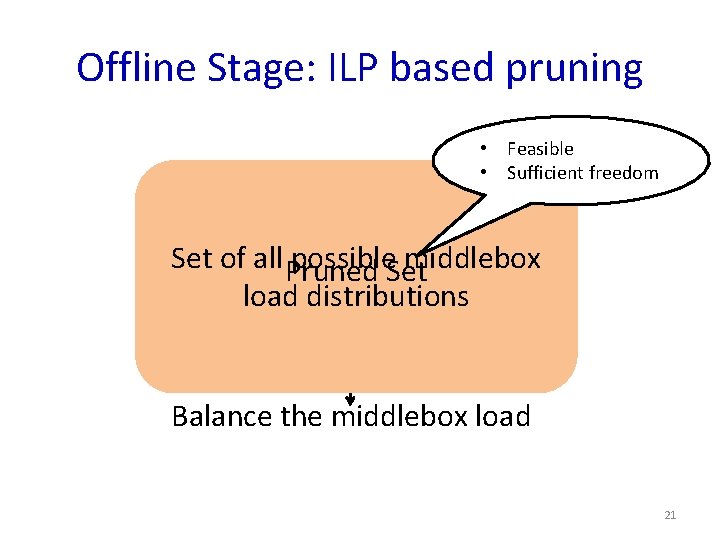 Offline Stage: ILP based pruning • Feasible • Sufficient freedom Set of all Pruned