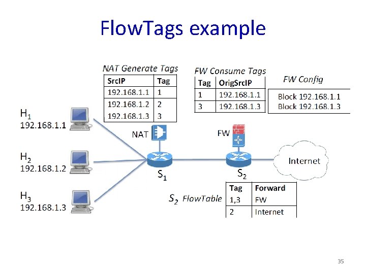 Flow. Tags example 35 