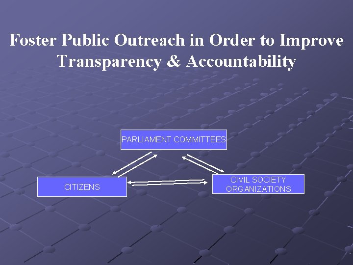 Foster Public Outreach in Order to Improve Transparency & Accountability PARLIAMENT COMMITTEES CITIZENS CIVIL