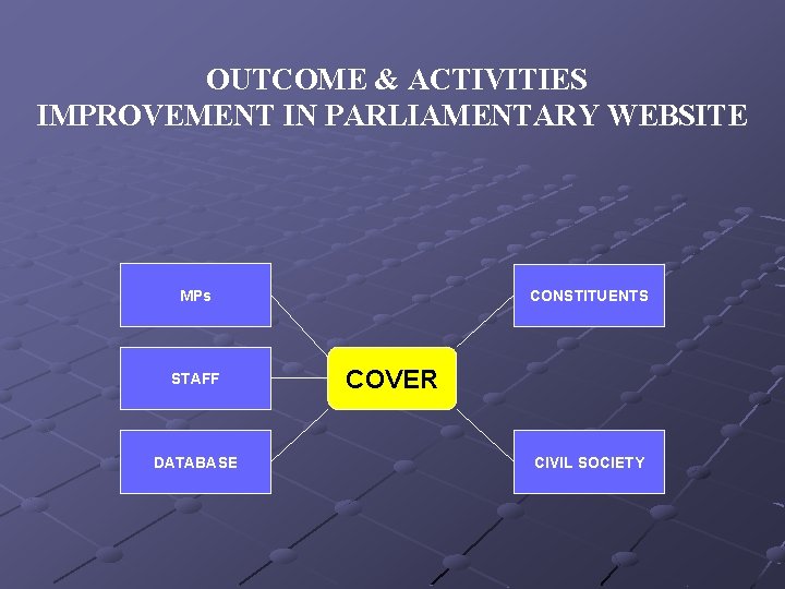 OUTCOME & ACTIVITIES IMPROVEMENT IN PARLIAMENTARY WEBSITE MPs STAFF DATABASE CONSTITUENTS COVER CIVIL SOCIETY