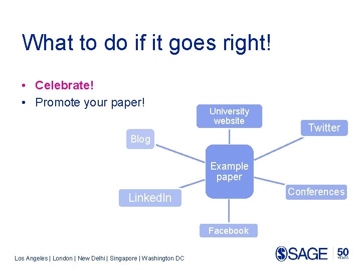 What to do if it goes right! • Celebrate! • Promote your paper! University