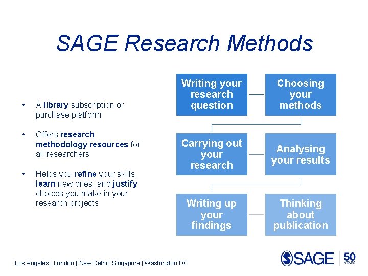 SAGE Research Methods • A library subscription or purchase platform • Offers research methodology