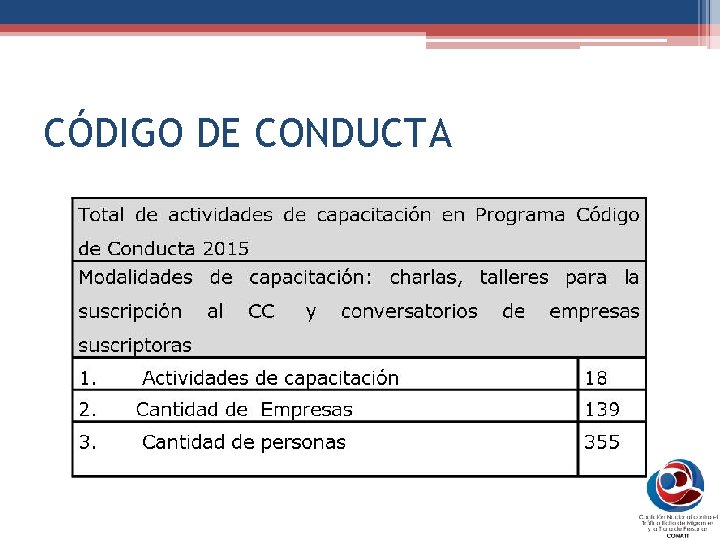 CÓDIGO DE CONDUCTA 