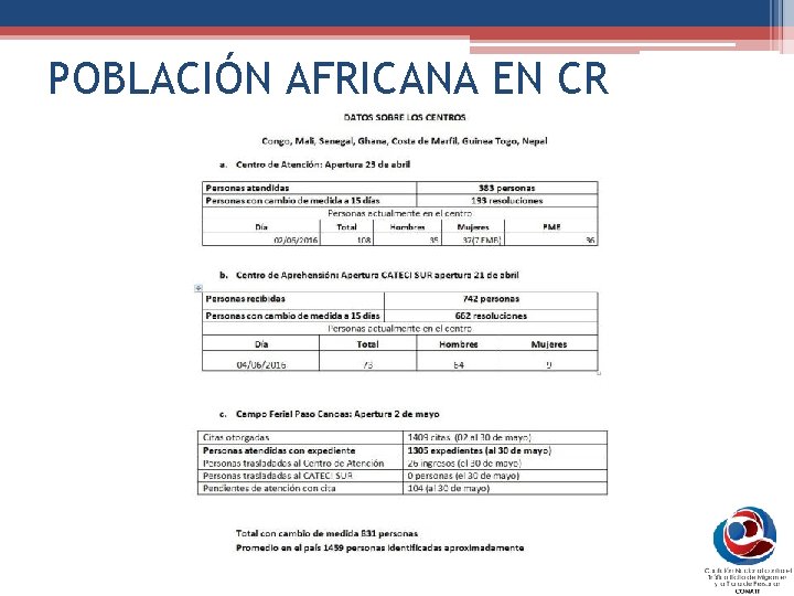 POBLACIÓN AFRICANA EN CR 