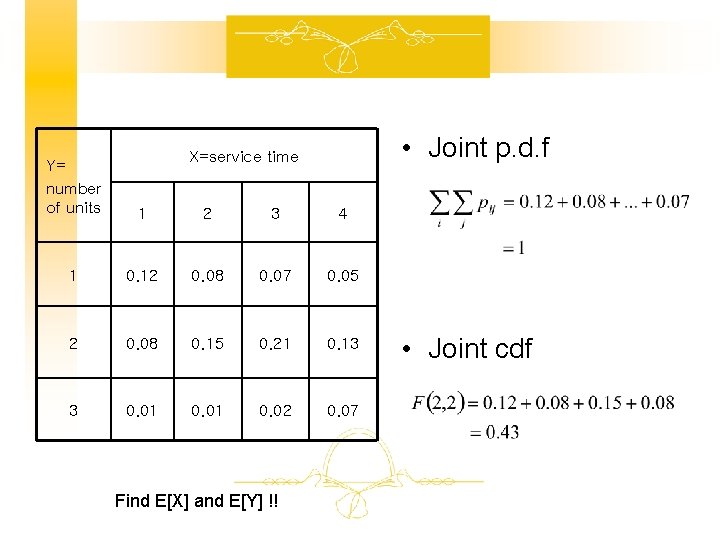 • Joint p. d. f X=service time Y= number of units 1 2 • Joint p. d. f X=service time Y= number of units 1 2