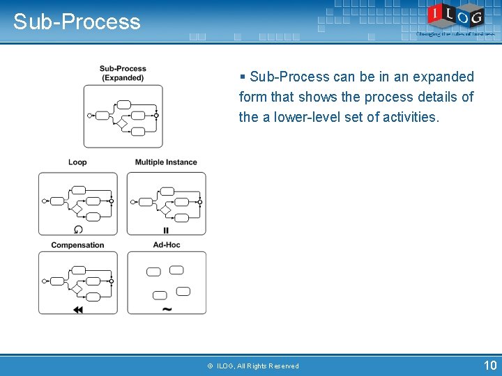 Sub-Process § Sub-Process can be in an expanded form that shows the process details