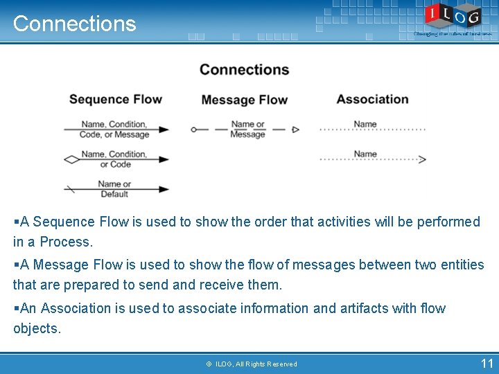 Connections §A Sequence Flow is used to show the order that activities will be