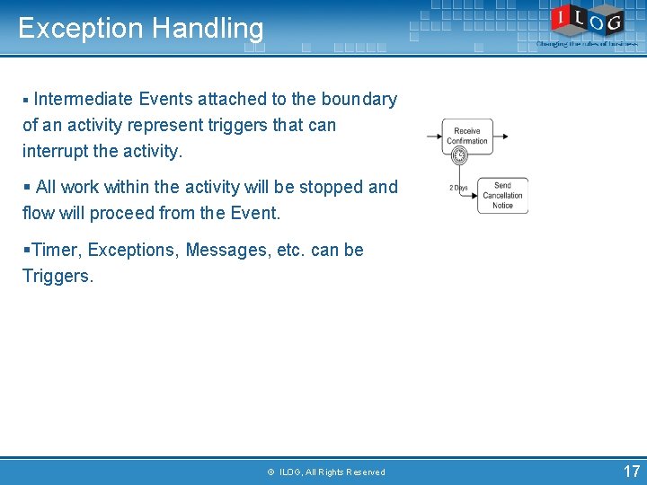 Exception Handling § Intermediate Events attached to the boundary of an activity represent triggers