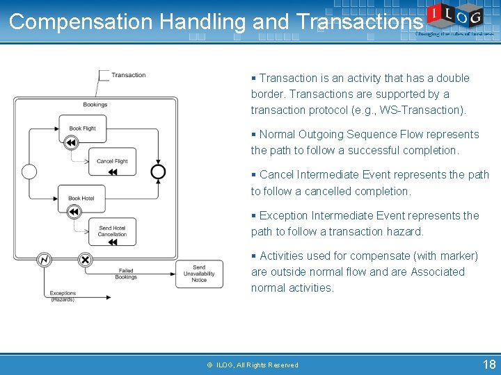 Compensation Handling and Transactions § Transaction is an activity that has a double border.
