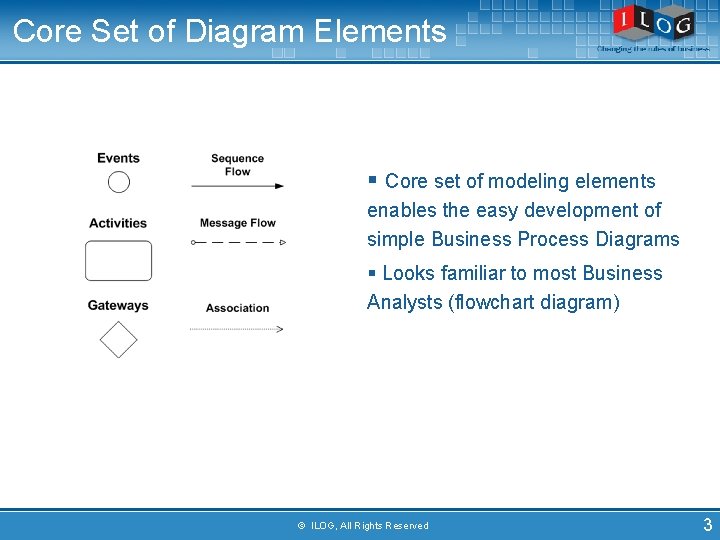 Core Set of Diagram Elements § Core set of modeling elements enables the easy