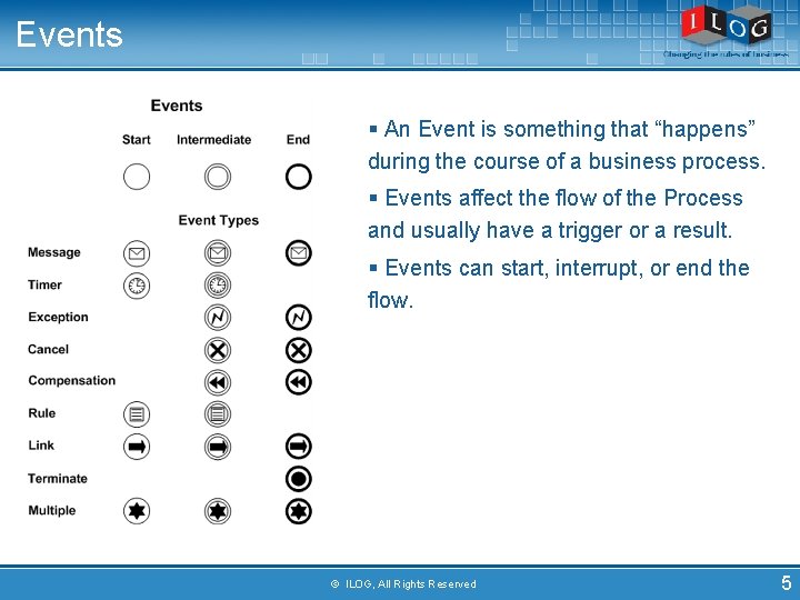 Events § An Event is something that “happens” during the course of a business
