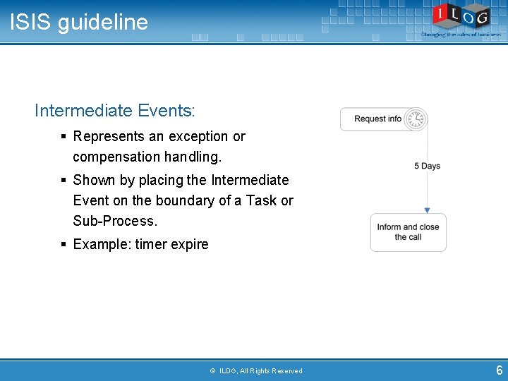 ISIS guideline Intermediate Events: § Represents an exception or compensation handling. § Shown by