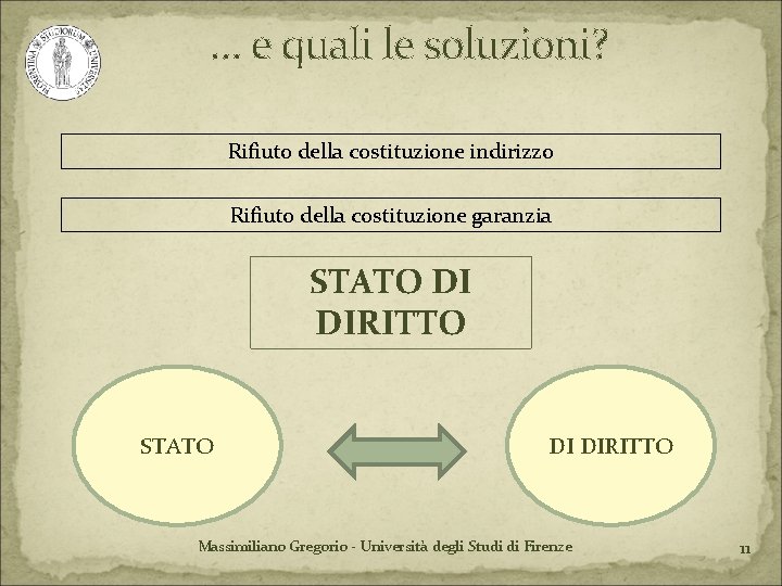 … e quali le soluzioni? Rifiuto della costituzione indirizzo Rifiuto della costituzione garanzia STATO