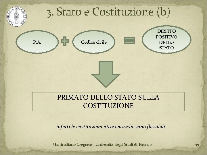 3. Stato e Costituzione (b) P. A. Codice civile DIRITTO POSITIVO DELLO STATO PRIMATO