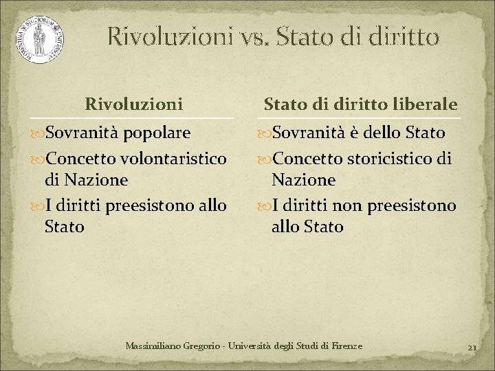 Rivoluzioni vs. Stato di diritto Rivoluzioni Stato di diritto liberale Sovranità popolare Sovranità è