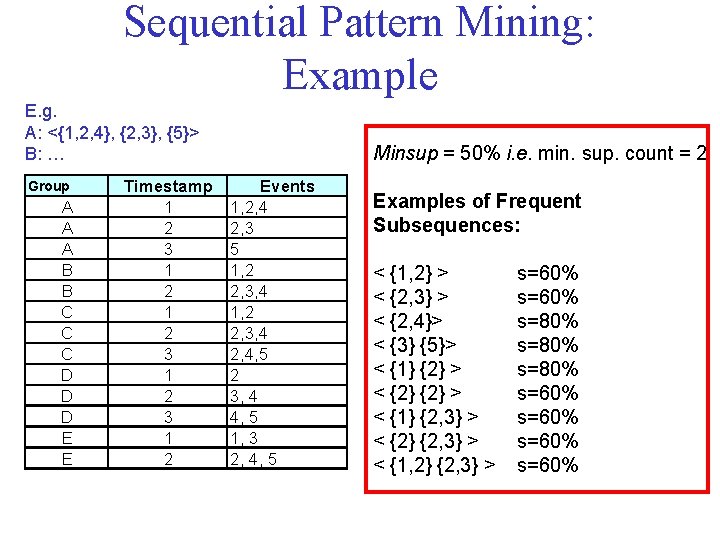 Mining Sequences Examples of Sequence Web sequence Homepage