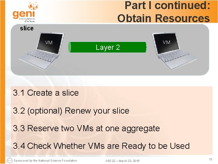 Part I continued: Obtain Resources slice VM Layer 2 VM 3. 1 Create a