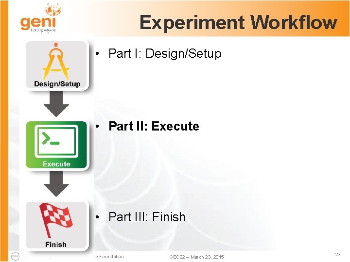 Experiment Workflow • Part I: Design/Setup • Part II: Execute • Part III: Finish