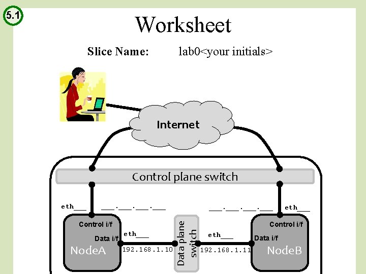 5. 1 Worksheet Slice Name: lab 0<your initials> Internet Control plane switch ___ Control