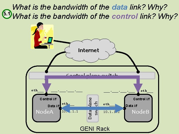 What is the bandwidth of the data link? Why? 5. 1 What is the