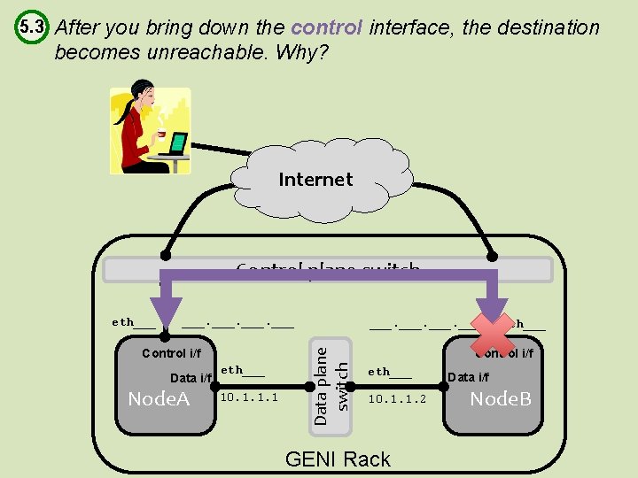 After you bring down the control interface, the destination becomes unreachable. Why? Internet Control