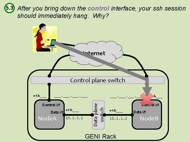 After you bring down the control interface, your ssh session should immediately hang. Why?