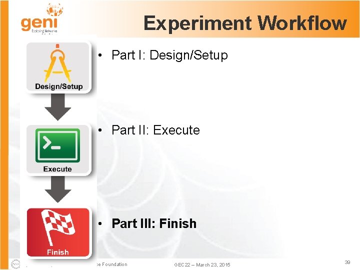 Experiment Workflow • Part I: Design/Setup • Part II: Execute • Part III: Finish