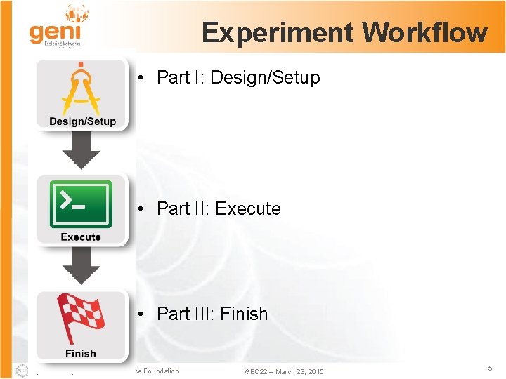 Experiment Workflow • Part I: Design/Setup • Part II: Execute • Part III: Finish