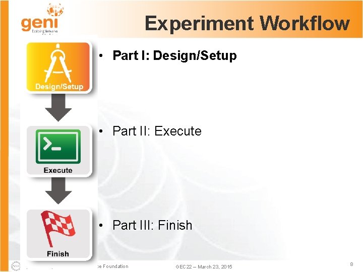 Experiment Workflow • Part I: Design/Setup • Part II: Execute • Part III: Finish