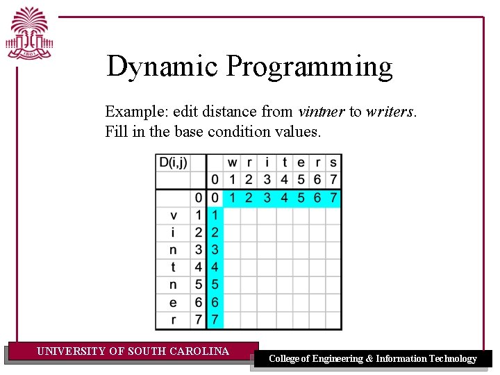 Dynamic Programming Example: edit distance from vintner to writers. Fill in the base condition