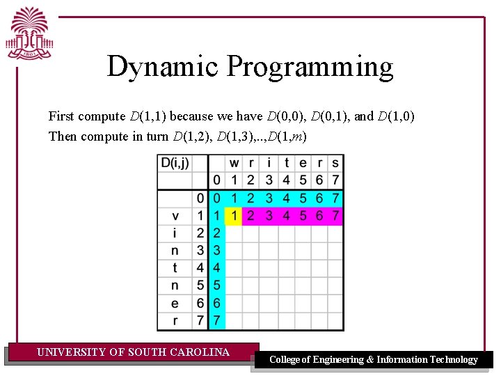 Dynamic Programming First compute D(1, 1) because we have D(0, 0), D(0, 1), and