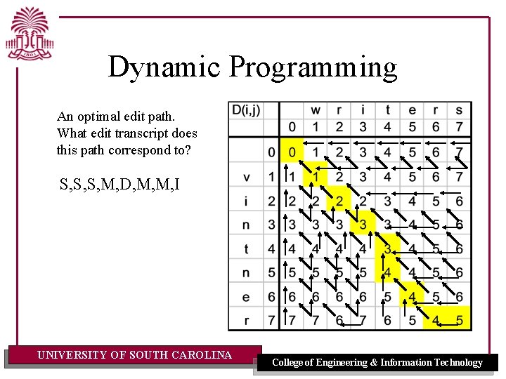Dynamic Programming An optimal edit path. What edit transcript does this path correspond to?
