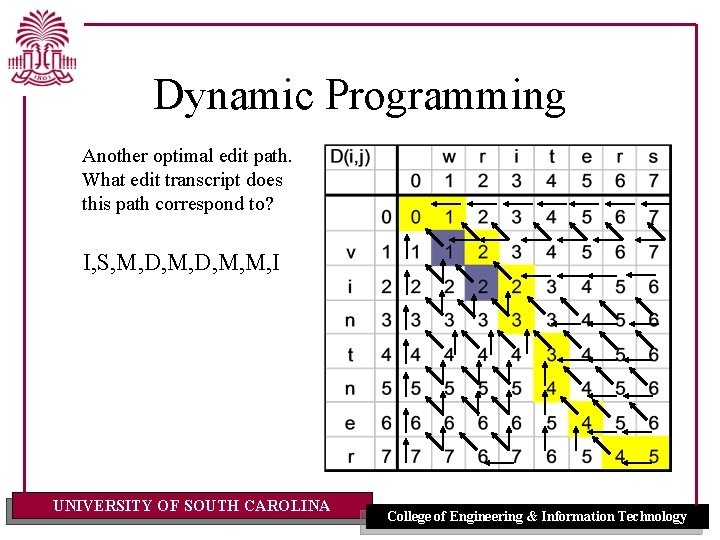 Dynamic Programming Another optimal edit path. What edit transcript does this path correspond to?