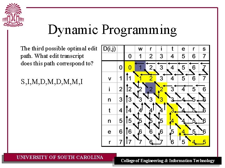 Dynamic Programming The third possible optimal edit path. What edit transcript does this path