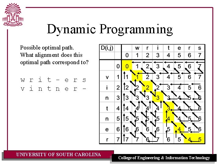 Dynamic Programming Possible optimal path. What alignment does this optimal path correspond to? w