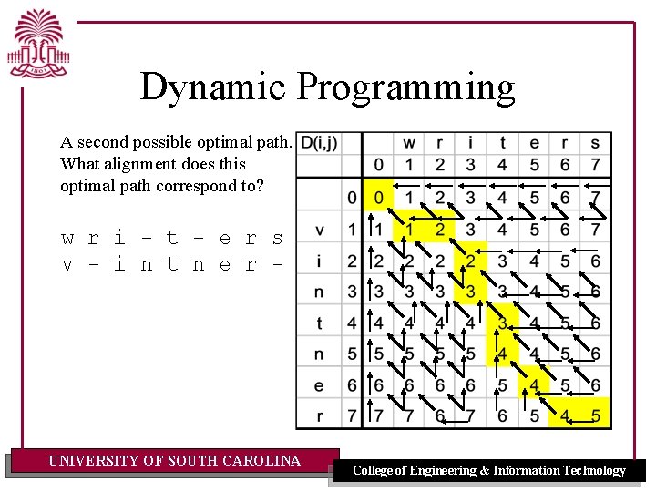 Dynamic Programming A second possible optimal path. What alignment does this optimal path correspond