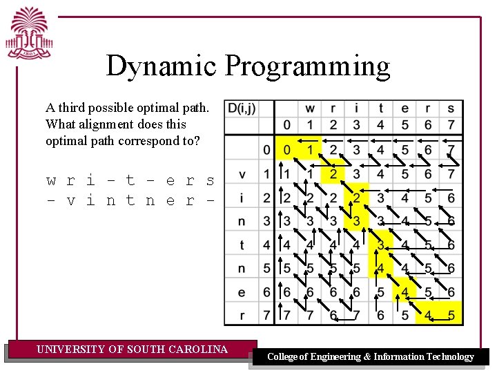 Dynamic Programming A third possible optimal path. What alignment does this optimal path correspond