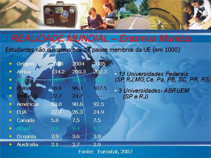 REALIDADE MUNDIAL – Erasmus Mundus Estudantes não europeus nos 27 paises membros da UE