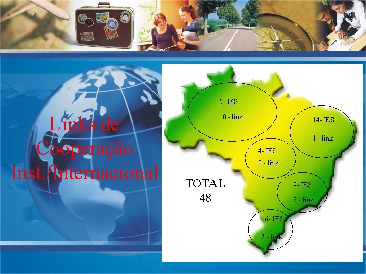 5 - IES Links de Cooperação Inst. /Internacional 0 - link 14 - IES