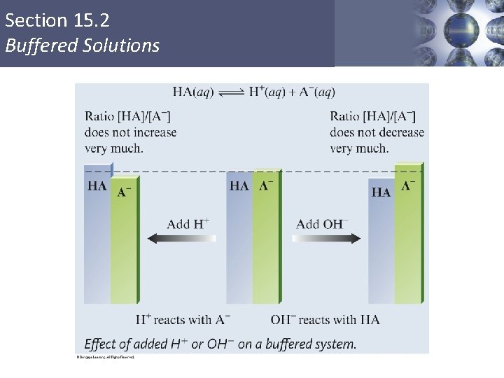 Section 15. 2 Buffered Solutions Copyright © Cengage Learning. All rights reserved 12 