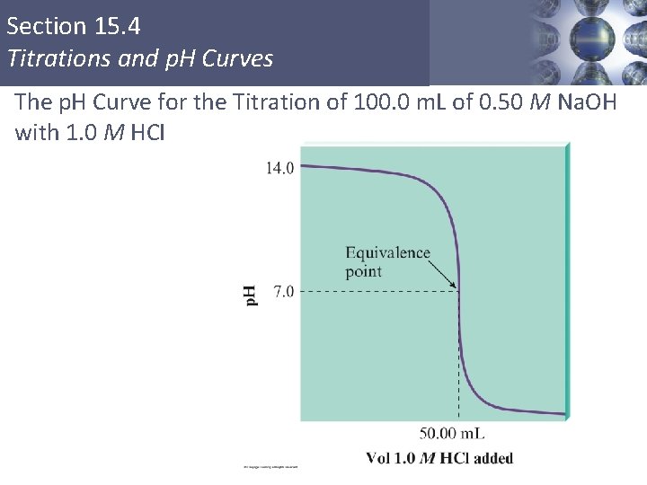 Section 15. 4 Titrations and p. H Curves The p. H Curve for the