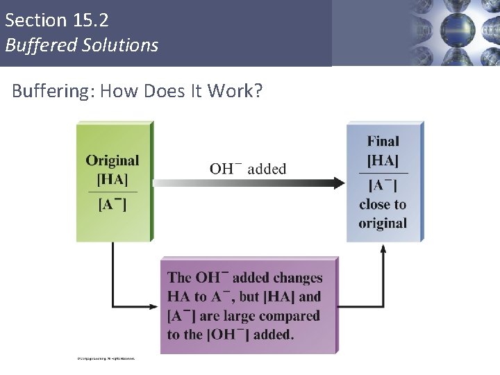 Section 15. 2 Buffered Solutions Buffering: How Does It Work? Copyright © Cengage Learning.