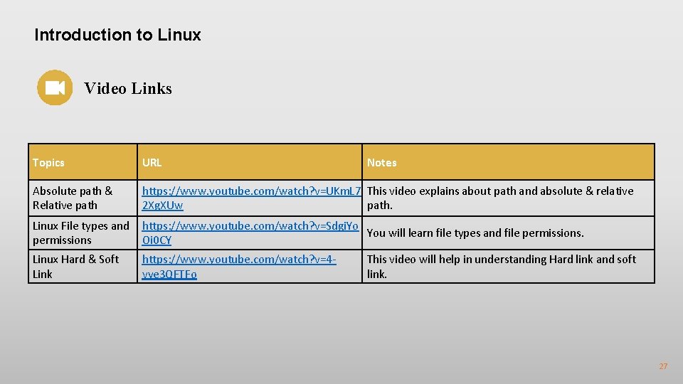 Introduction to Linux Video Links Topics URL Notes Absolute path & Relative path https: