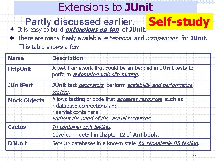 Extensions to JUnit Self-study of JUnit. Partly discussed earlier. It is easy to build