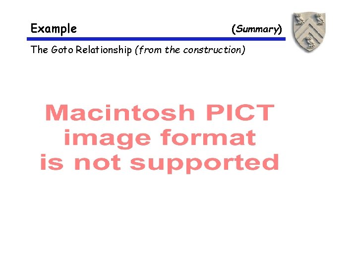 Example (Summary) The Goto Relationship (from the construction) 