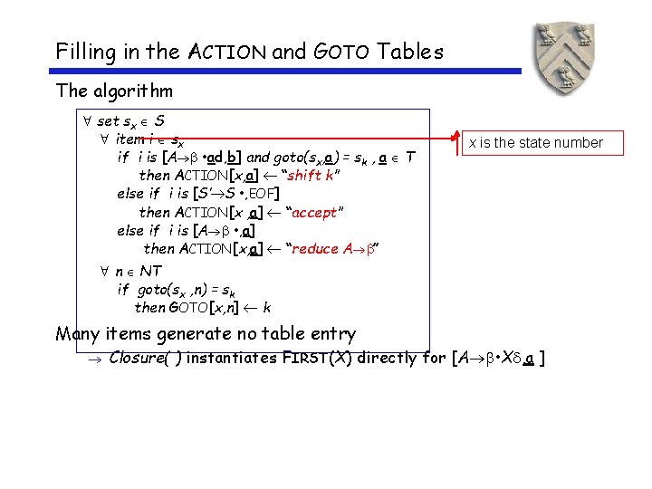 Filling in the ACTION and GOTO Tables The algorithm set sx S item i