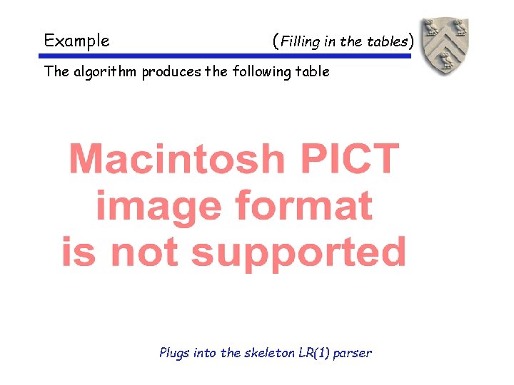 Example ( Filling in the tables) The algorithm produces the following table Plugs into